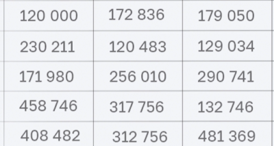 Excel: простые шаги для оптимизации работы с данными